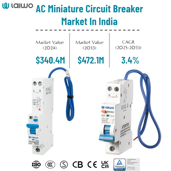 /ac miniature circuit breaker market in India-wosomelec